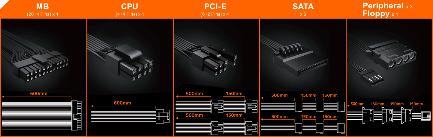 GIGABYTE Power Supply